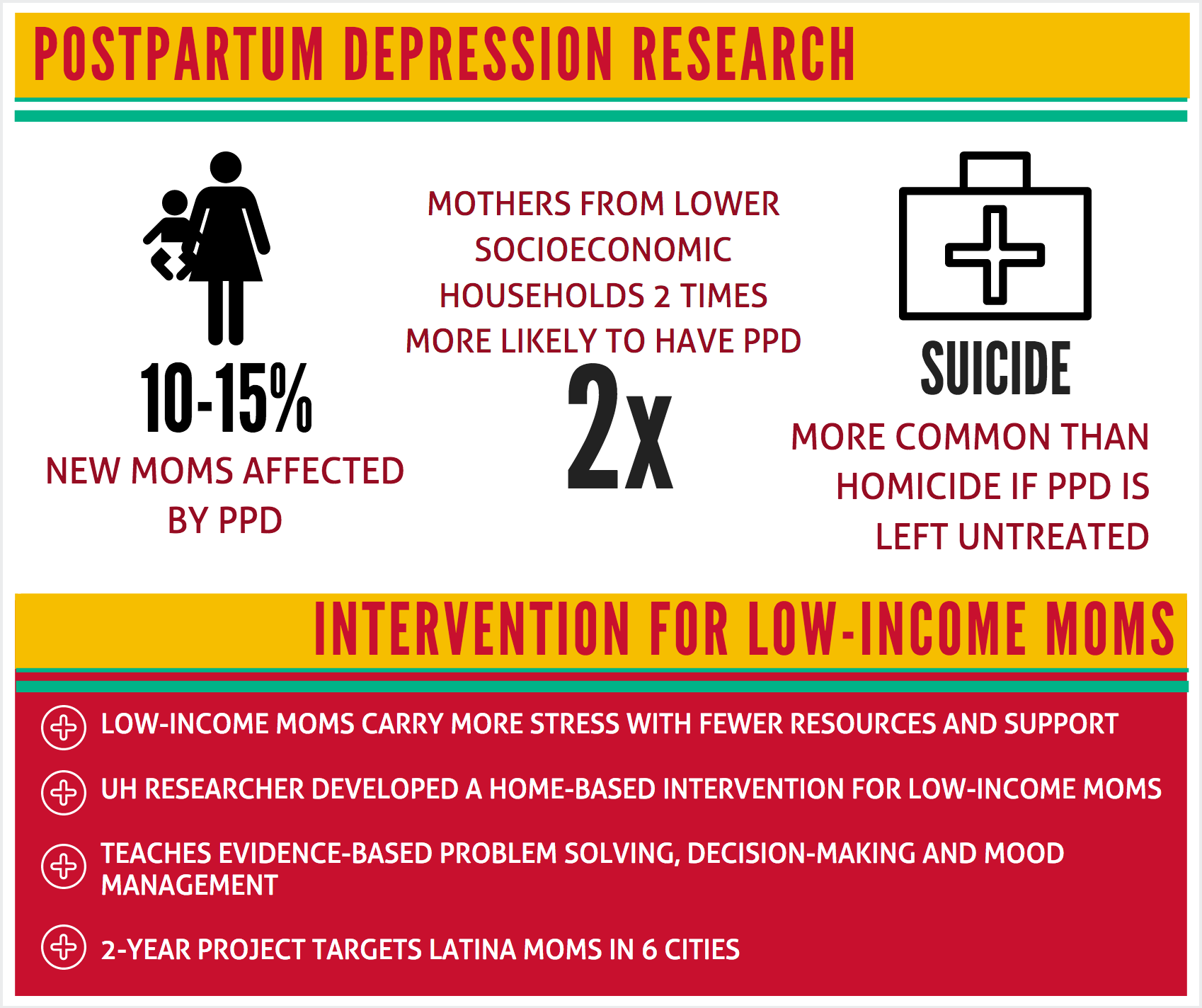 Infographic Infographic